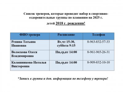 У вас есть ребенок 2018 г.р.? 0